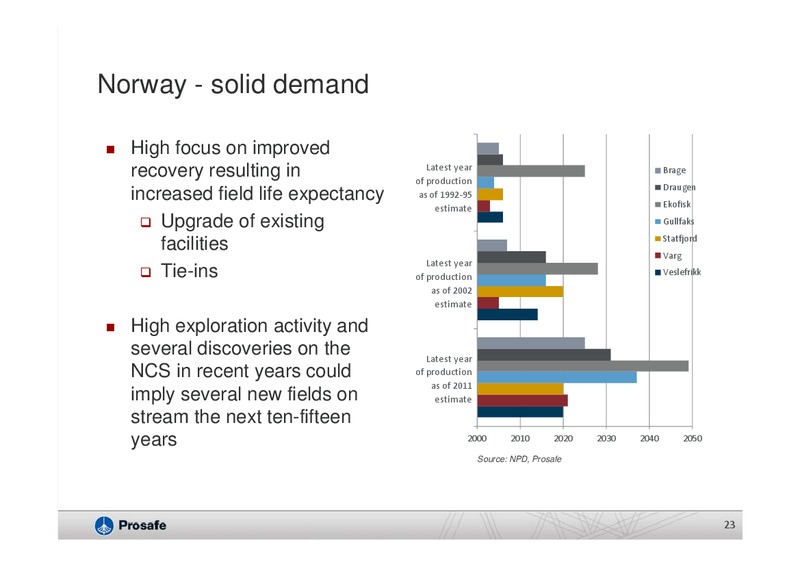 Q3 2012 EARNINGS CALL – Prosafe Se – slide 22