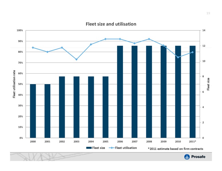 Q3 2011 EARNINGS CALL – Prosafe Se – slide 18