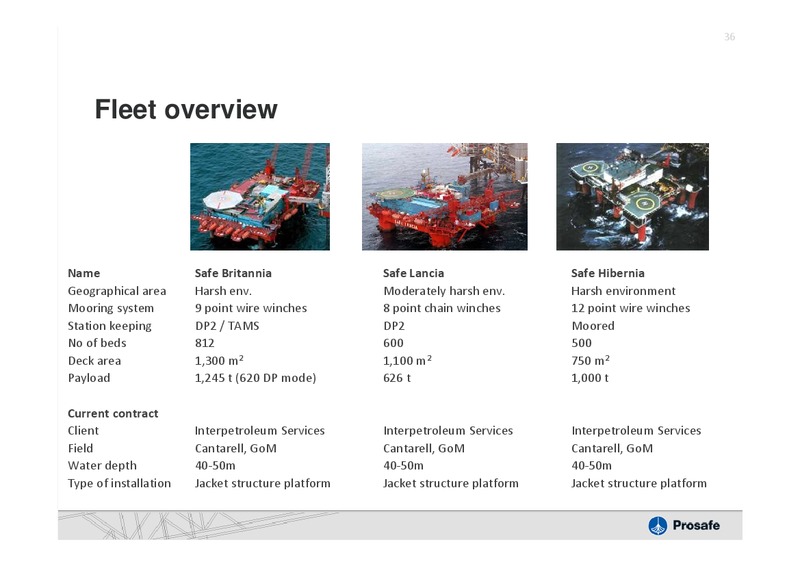 Q3 2010 RESULTS – Prosafe Se – slide 35