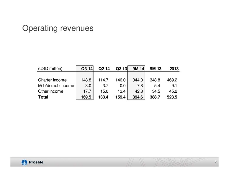 Q3 2014 EARNINGS CALL – Prosafe Se – slide 6