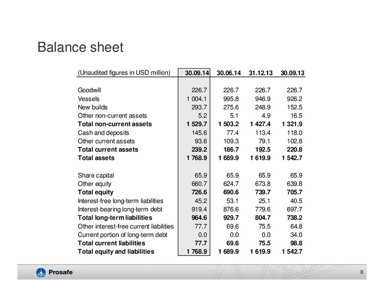 Q3 2014 RESULTS – Prosafe Se – slide 7