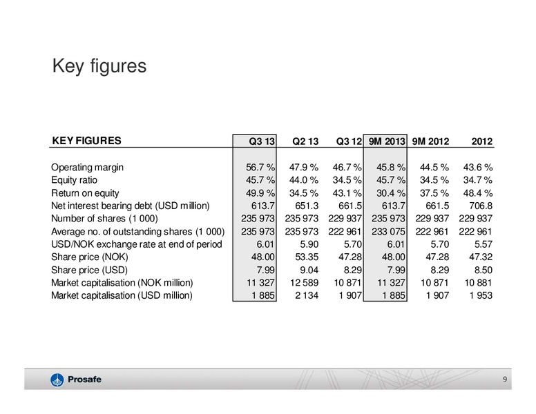 Q3 2013 EARNINGS CALL – Prosafe Se – slide 8