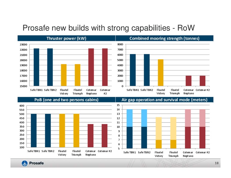 Q3 2013 EARNINGS CALL – Prosafe Se – slide 17