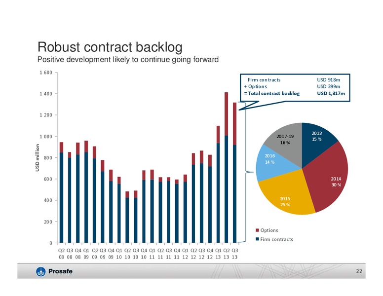 Q3 2013 EARNINGS CALL – Prosafe Se – slide 21
