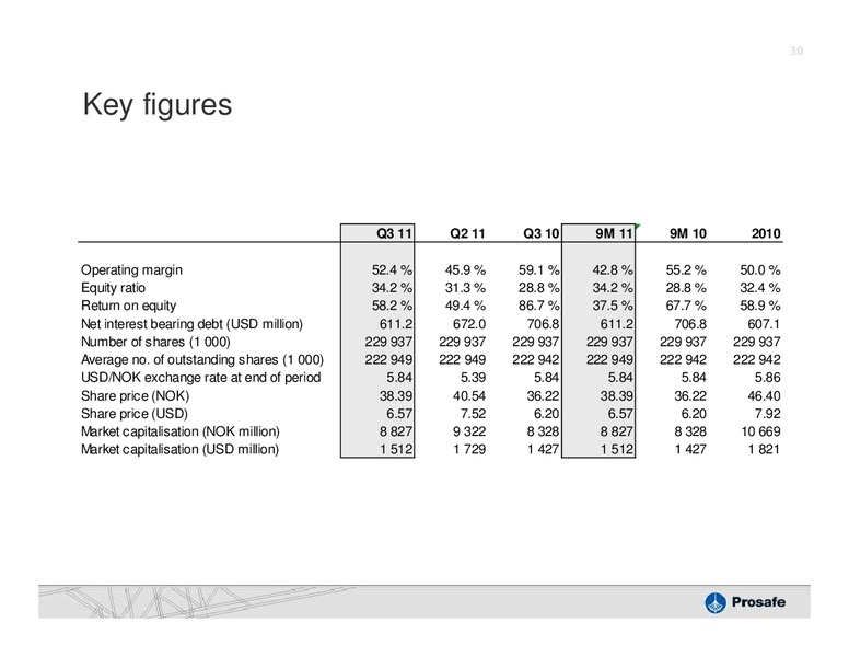 DAHLMAN ROSES OIL SERVICES & DRILLING CONFERENCE – Prosafe Se – slide 29