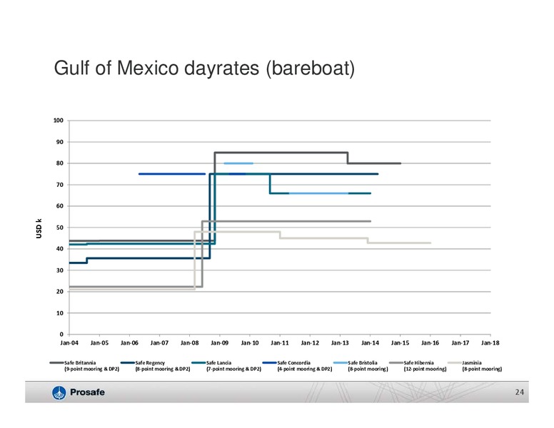 DECEMBER 2013 COMPANY PRESENTATION – Prosafe Se – slide 23