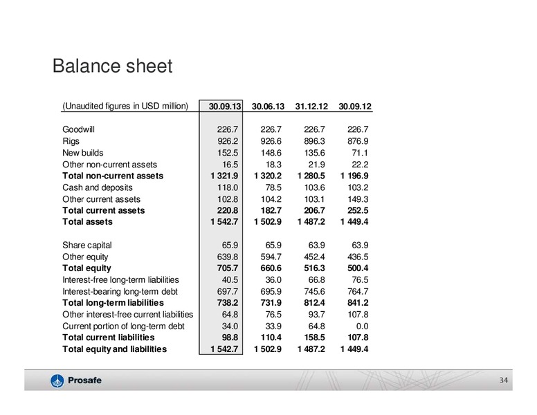 DECEMBER 2013 COMPANY PRESENTATION – Prosafe Se – slide 33
