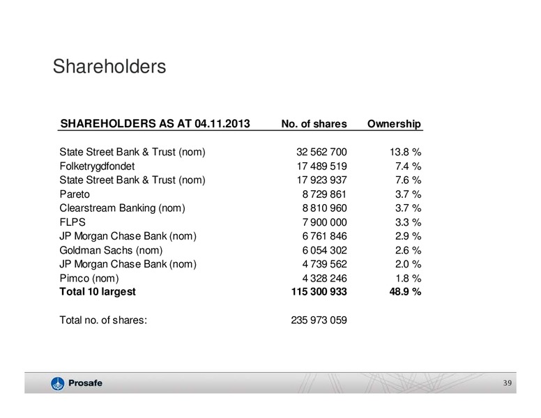 DECEMBER 2013 COMPANY PRESENTATION – Prosafe Se – slide 38