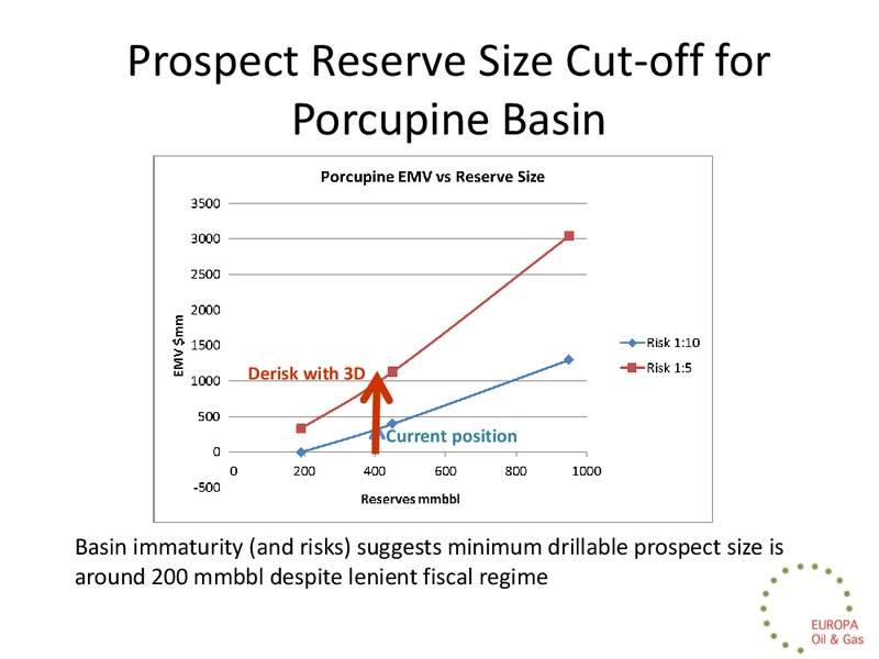 Prospects 2 Go Mullen prospect & Kiernan prospect – Prospex Resources Ltd. – slide 30