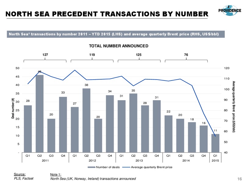Extraordinary General Meeting – Providence Resources, Inc. – slide 15