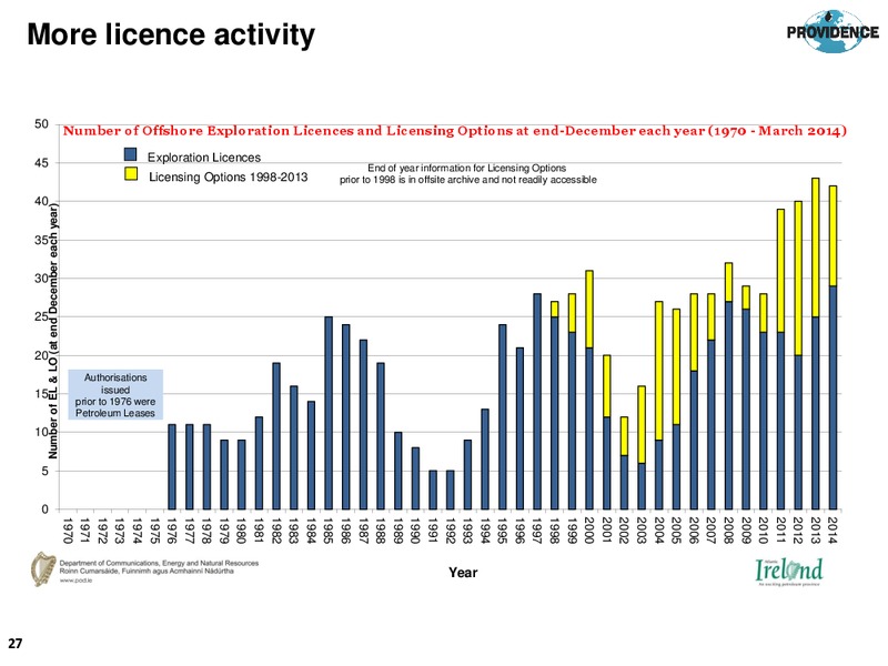 Annual General Meeting – Providence Resources, Inc. – slide 27