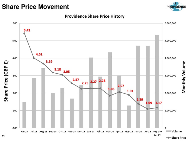 Annual General Meeting – Providence Resources, Inc. – slide 31