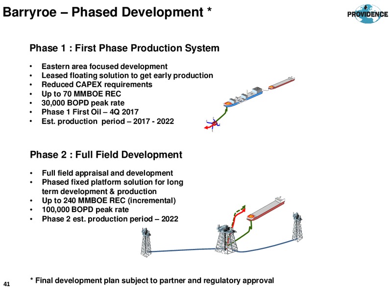 Annual General Meeting – Providence Resources, Inc. – slide 41