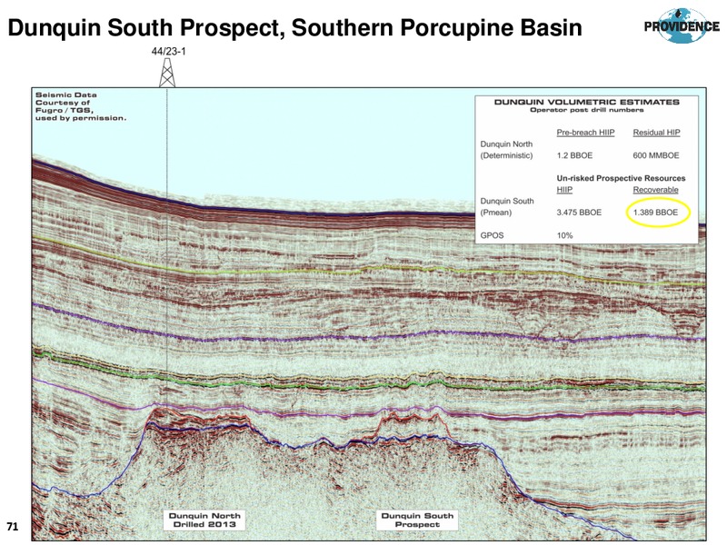 Annual General Meeting – Providence Resources, Inc. – slide 71