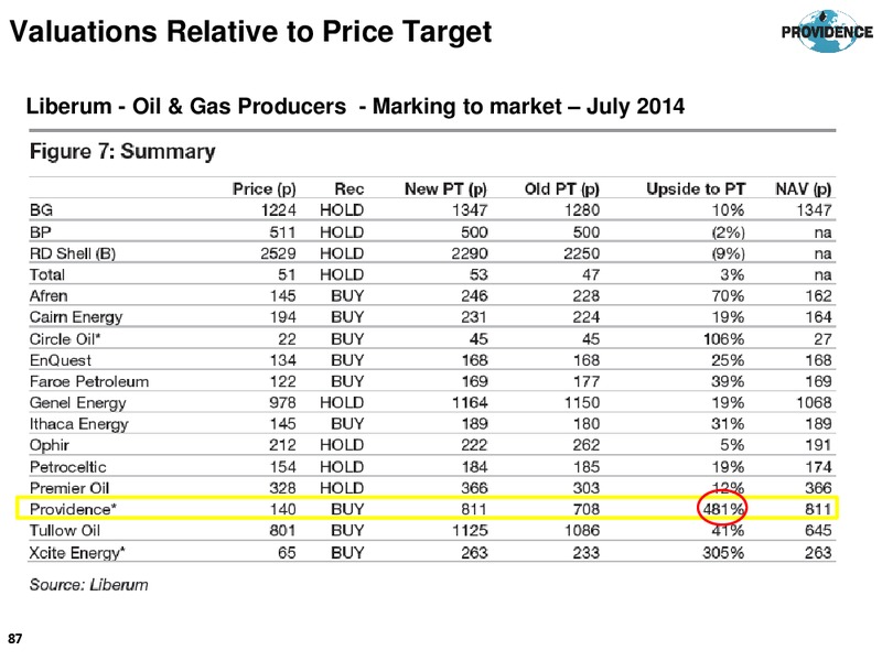 Annual General Meeting – Providence Resources, Inc. – slide 87