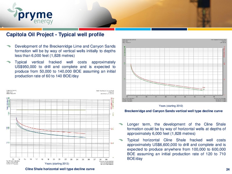 INVESTOR PRESENTATION – Pryme Energy Limited – slide 23