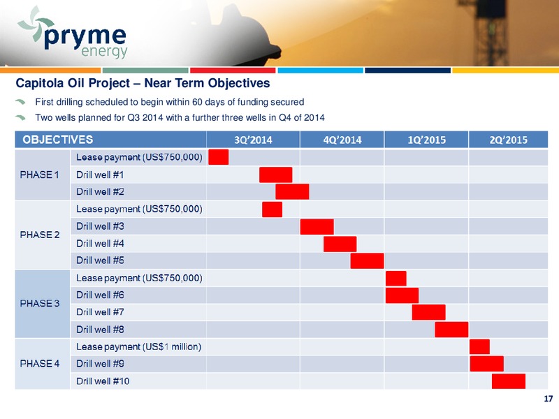INVESTOR PRESENTATION – Pryme Energy Limited – slide 16