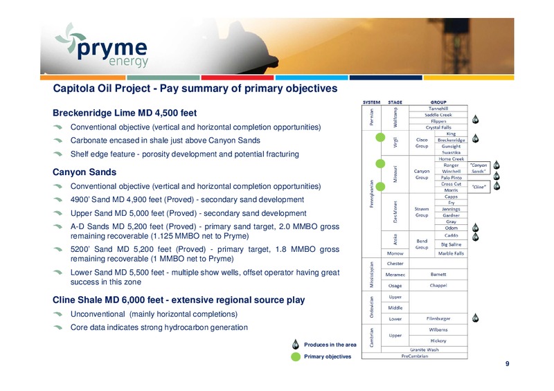 Annual General Meeting of Shareholders – Pryme Energy Limited – slide 8