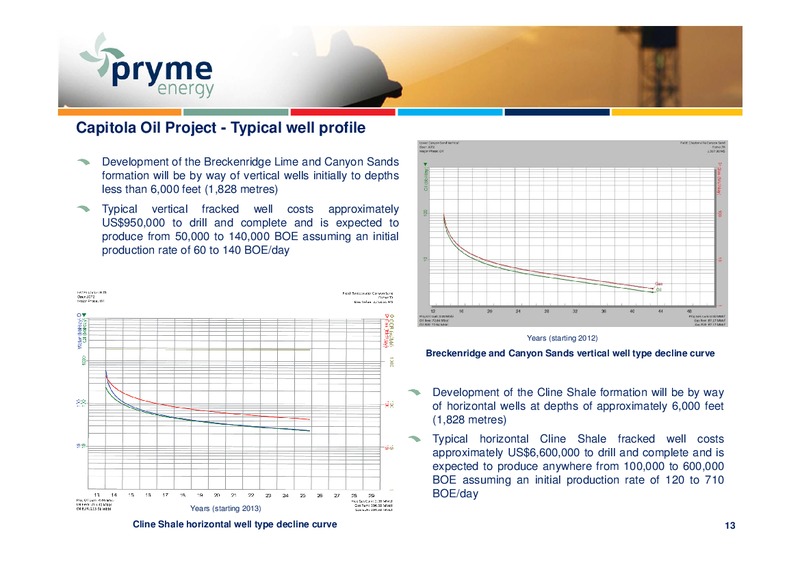 Annual General Meeting of Shareholders – Pryme Energy Limited – slide 12