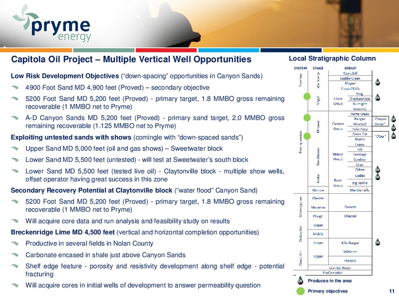 INVESTOR PRESENTATION – Pryme Energy Limited – slide 10