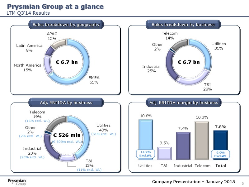 Company Presentation – Prysmian Group – slide 3