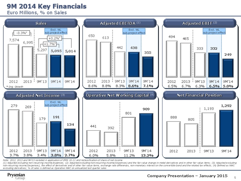 Company Presentation – Prysmian Group – slide 5