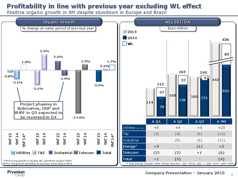 Company Presentation – Prysmian Group – slide 6
