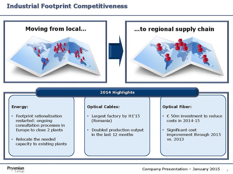 Company Presentation – Prysmian Group – slide 7