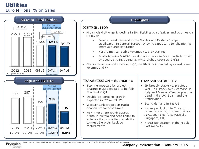 Company Presentation – Prysmian Group – slide 8