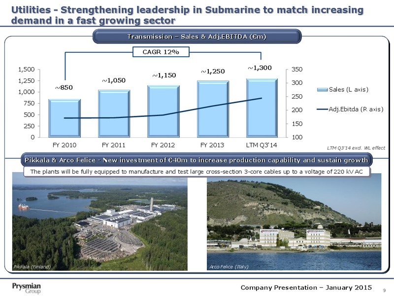 Company Presentation – Prysmian Group – slide 9