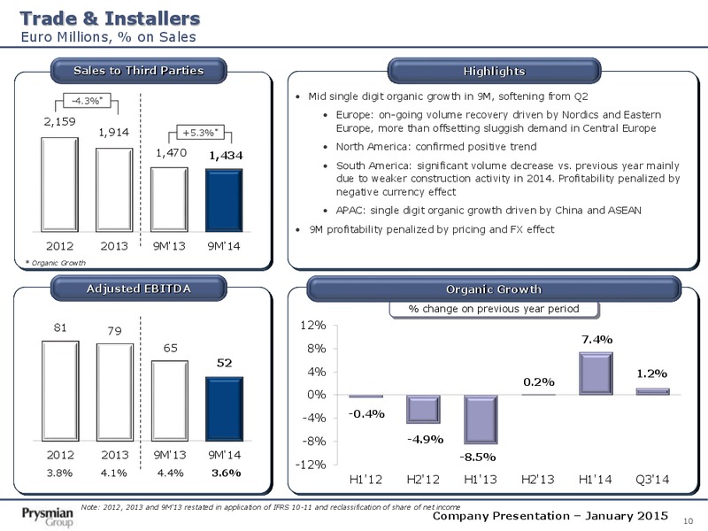 Company Presentation – Prysmian Group – slide 10