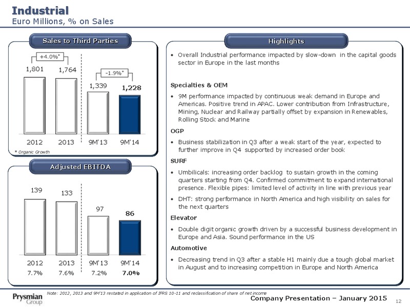 Company Presentation – Prysmian Group – slide 12