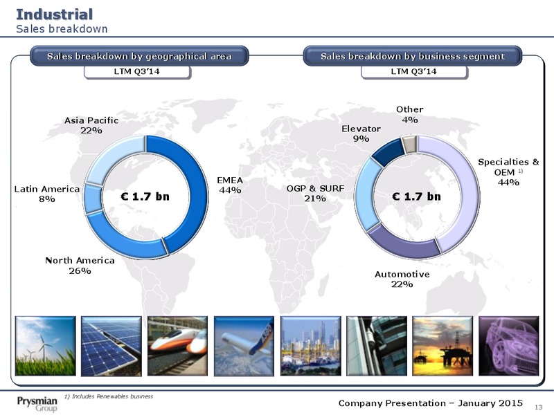 Company Presentation – Prysmian Group – slide 13