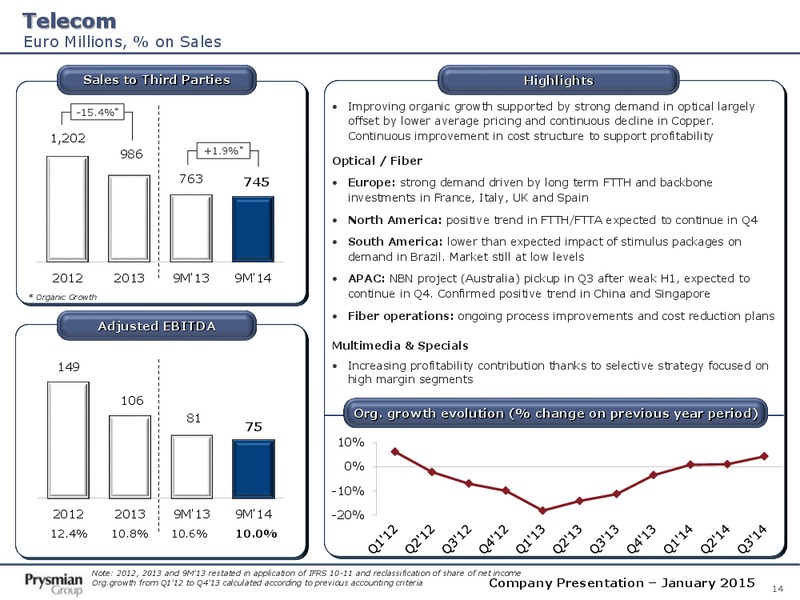 Company Presentation – Prysmian Group – slide 14