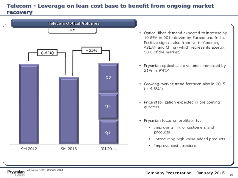 Company Presentation – Prysmian Group – slide 15