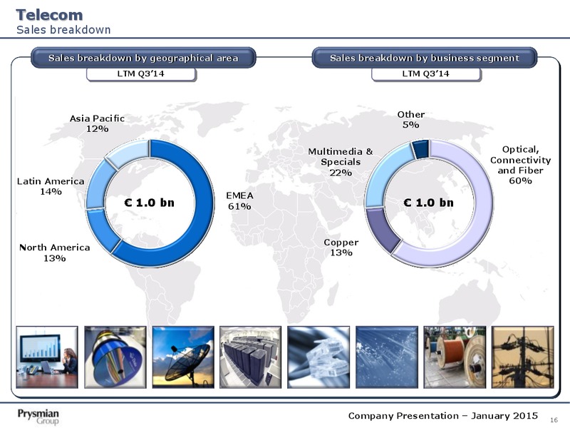 Company Presentation – Prysmian Group – slide 16