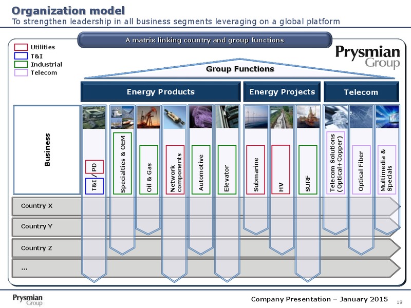 Company Presentation – Prysmian Group – slide 19