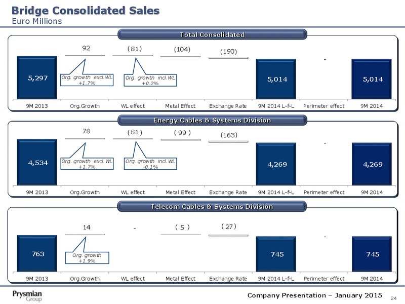 Company Presentation – Prysmian Group – slide 24