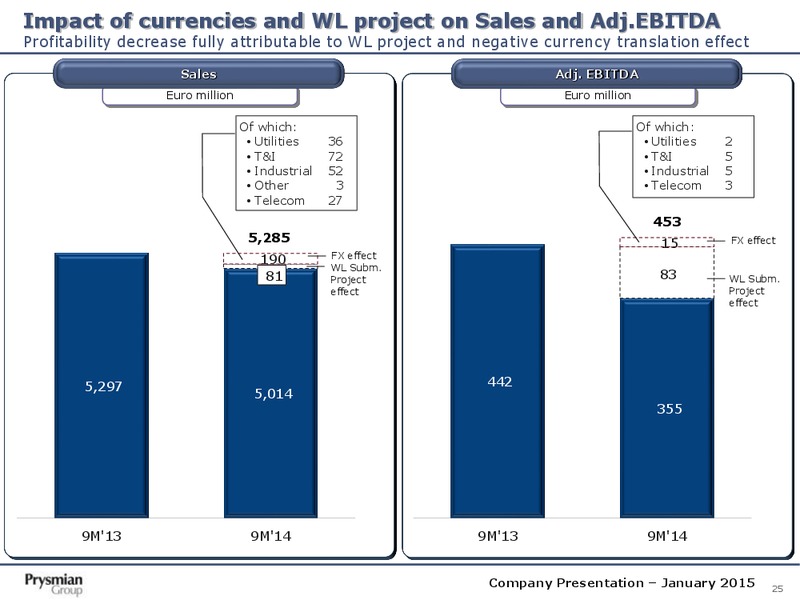 Company Presentation – Prysmian Group – slide 25