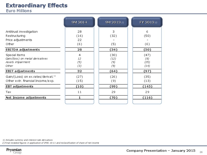 Company Presentation – Prysmian Group – slide 26