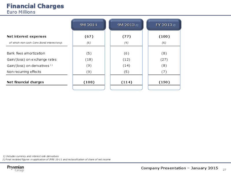 Company Presentation – Prysmian Group – slide 27