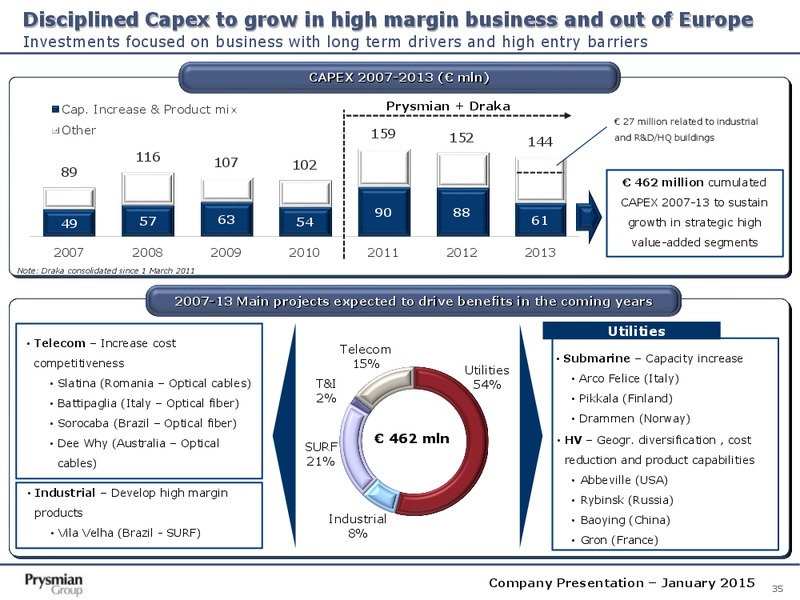 Company Presentation – Prysmian Group – slide 35