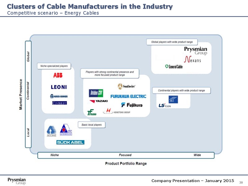 Company Presentation – Prysmian Group – slide 38