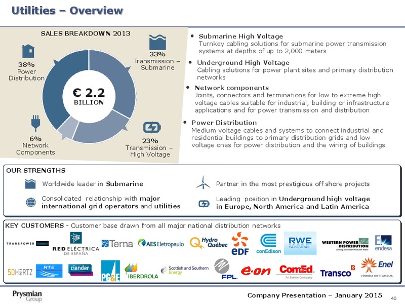 Company Presentation – Prysmian Group – slide 40