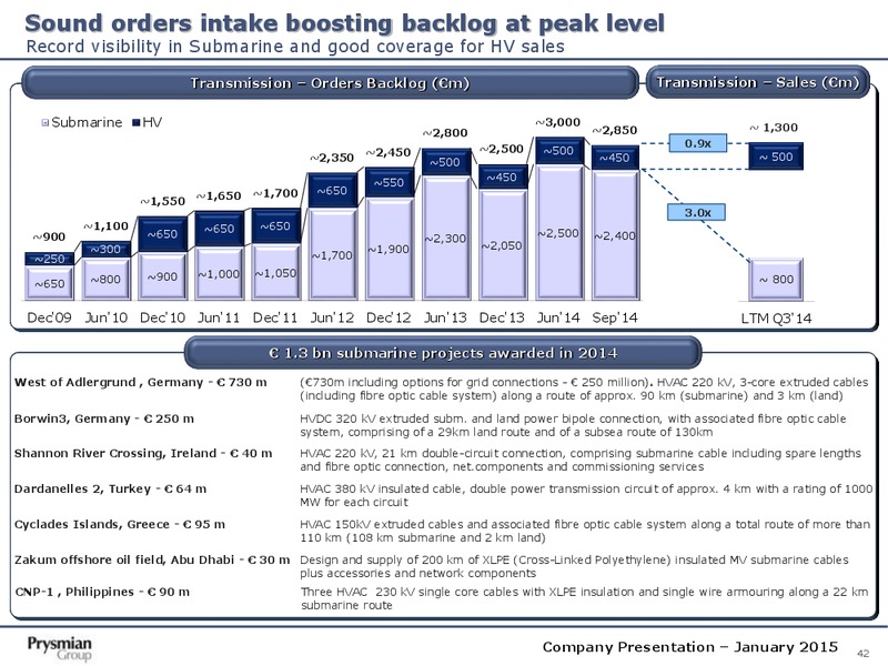 Company Presentation – Prysmian Group – slide 42