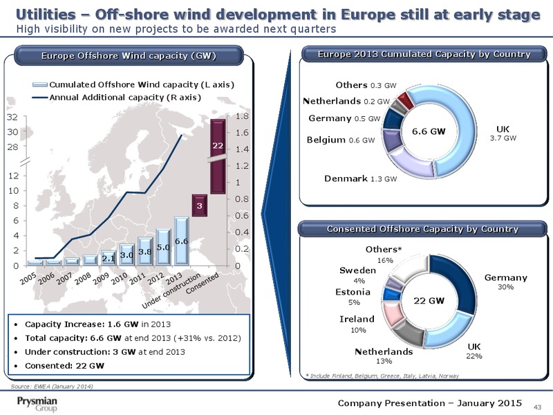 Company Presentation – Prysmian Group – slide 43