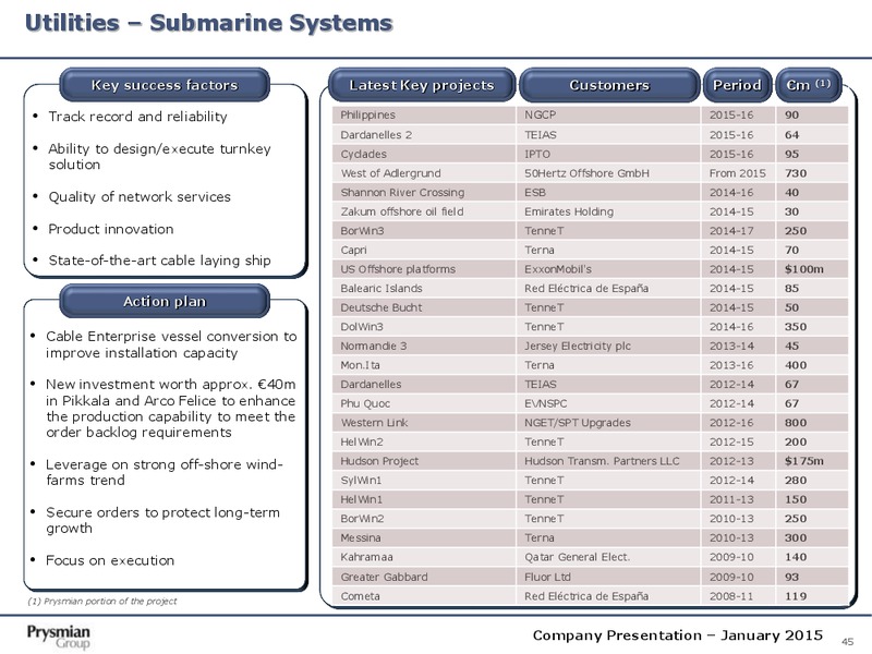 Company Presentation – Prysmian Group – slide 45