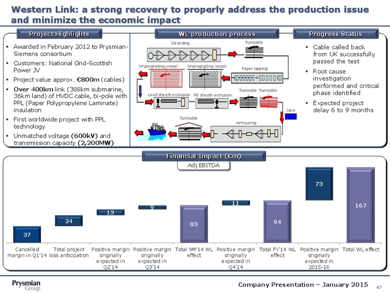 Company Presentation – Prysmian Group – slide 47