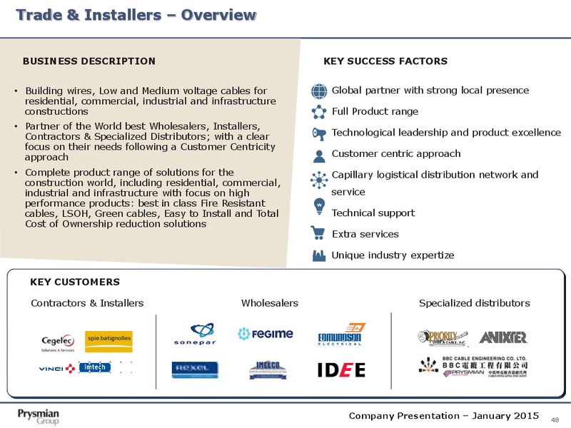 Company Presentation – Prysmian Group – slide 48