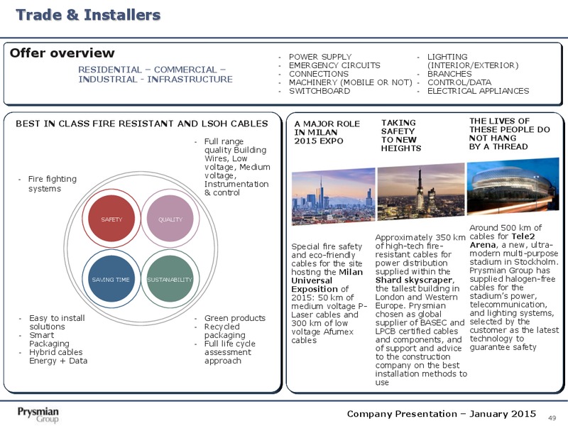 Company Presentation – Prysmian Group – slide 49